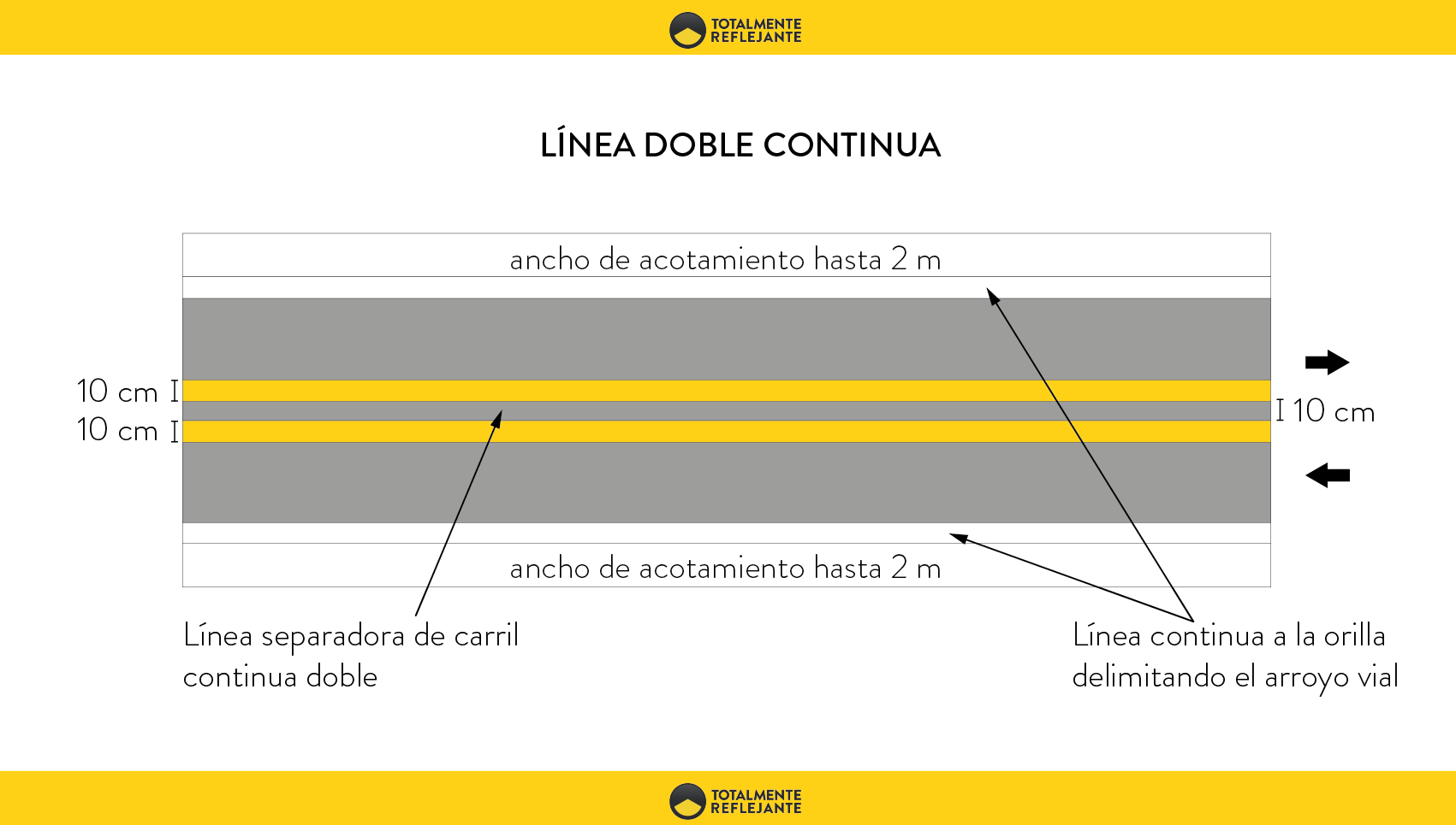 CU NTO DEBEN MEDIR LAS RAYAS DE LA CARRETERA Totalmente Reflejante cu-nto-deben-medir-las-rayas-de-la-carretera-totalmente-reflejante